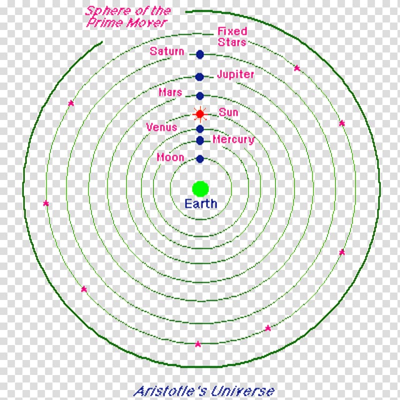 Earth Geocentric model Science Heliocentrism Galileo affair, earth transparent background PNG clipart