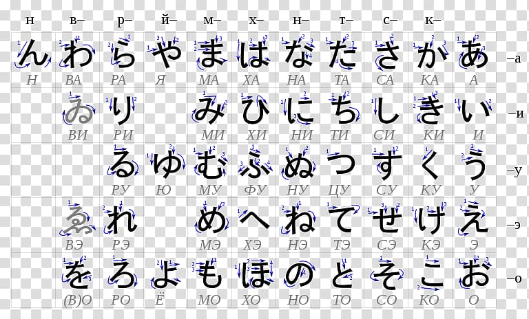 Hiragana Japanese writing system Japanese Language Katakana, chinese characters love transparent background PNG clipart