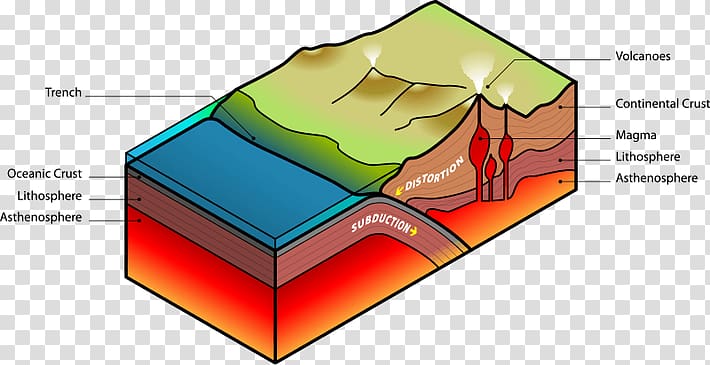 East African Rift Plate tectonics Volcano Subduction, volcano transparent background PNG clipart