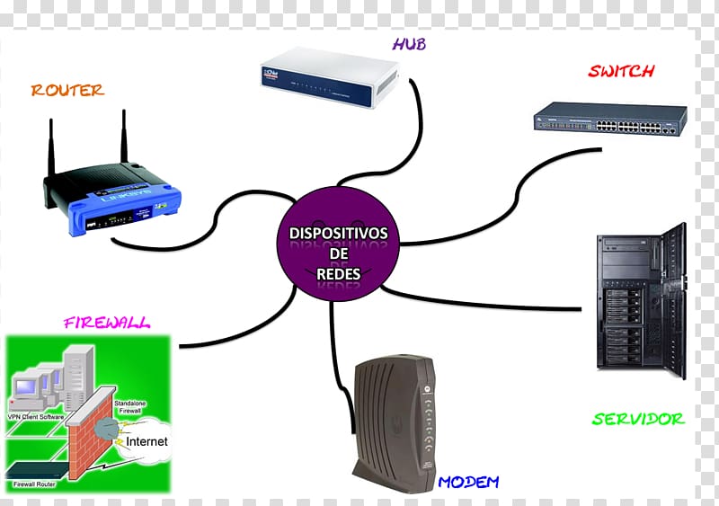 Electrical cable Computer network Networking hardware Network switch Handheld Devices, Villa Area transparent background PNG clipart