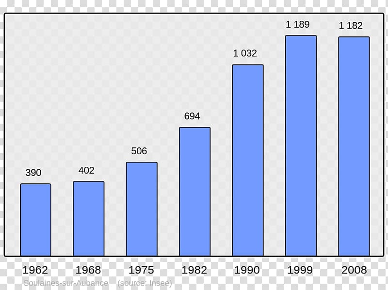 Petit-bois — Wikipédia