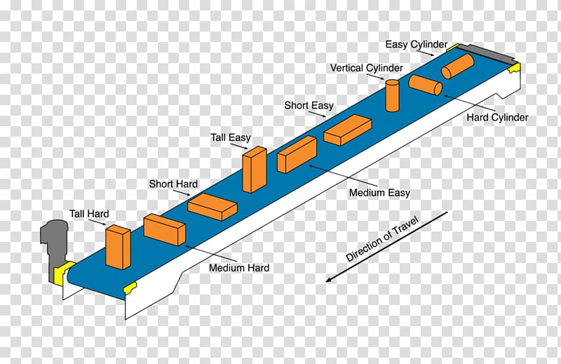 Conveyor system Conveyor belt Material handling Lineshaft roller conveyor, conveyor belt illustration transparent background PNG clipart