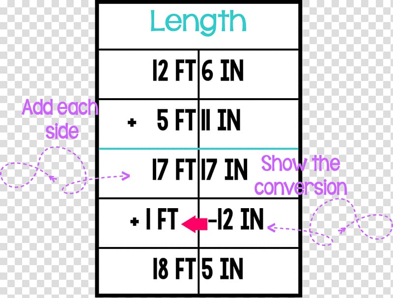 Measurement Length Student Teacher Addition, Teaching Method transparent background PNG clipart