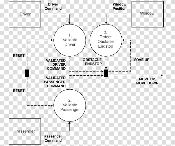 Activity diagram Wiring diagram Motion diagram Simulink, simulink transparent background PNG clipart