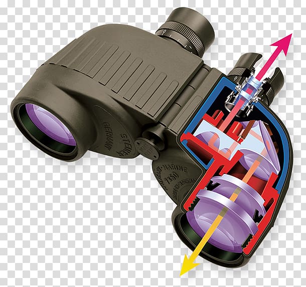 Binoculars STEINER-OPTIK GmbH Optics Telescopic sight Eye relief, coated lenses transparent background PNG clipart