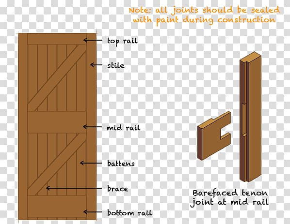 Window Wood Door Framing Architectural engineering, nostalgia gate transparent background PNG clipart