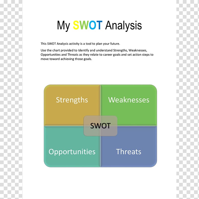 SWOT analysis Management Planning Goal, swot transparent background PNG clipart