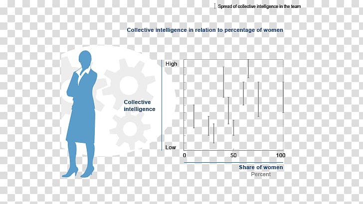 Paper Brand Diagram, Collective Intelligence transparent background PNG clipart