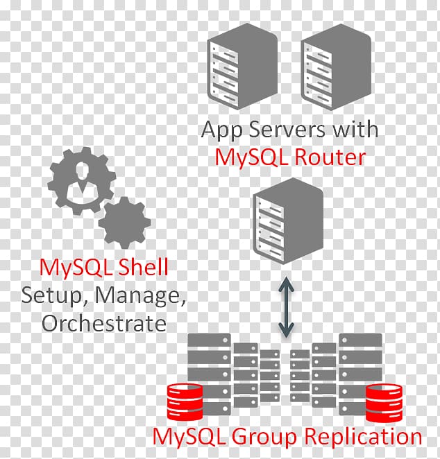 High availability MySQL Enterprise InnoDB MySQL Cluster, others transparent background PNG clipart