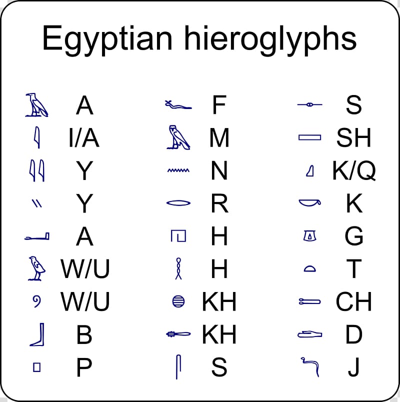 Ancient Egypt Egyptian hieroglyphs Rosetta Stone, egypt transparent background PNG clipart