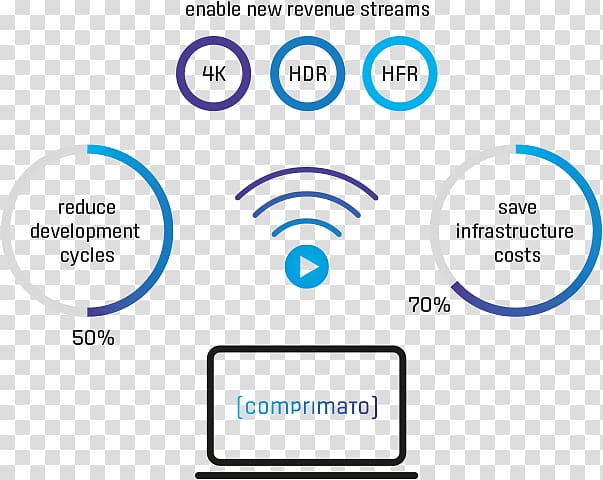 Stream reduce. Dynamic range Compression. Motion jpeg 2000.