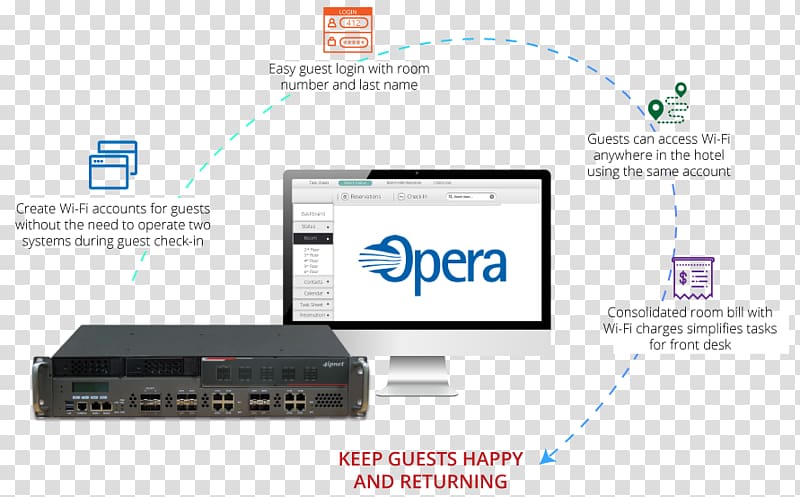 Wireless router Wi-Fi Oracle Corporation Business Database administrator, hotel restaurant brochure transparent background PNG clipart