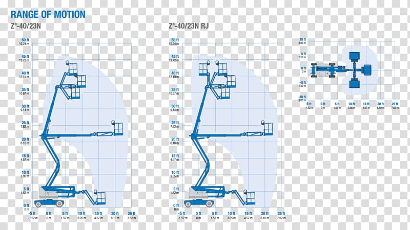 Aerial work platform Genie Elevator Wiring diagram, rotating lights transparent background PNG clipart