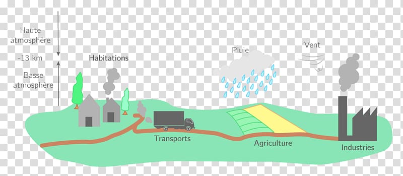 Air pollution Ozone Natural environment Water pollution, natural environment transparent background PNG clipart