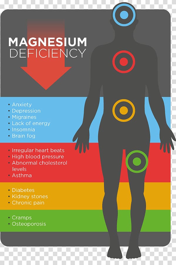 Joint pain Logo Bone fracture Knee pain, magnesium nutrient cycle transparent background PNG clipart