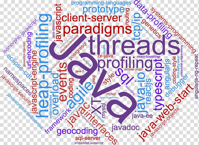 Programming language Text mining Data visualization, word cloud transparent background PNG clipart