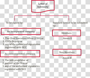 Document Organization Line Brand, line transparent background PNG clipart thumbnail