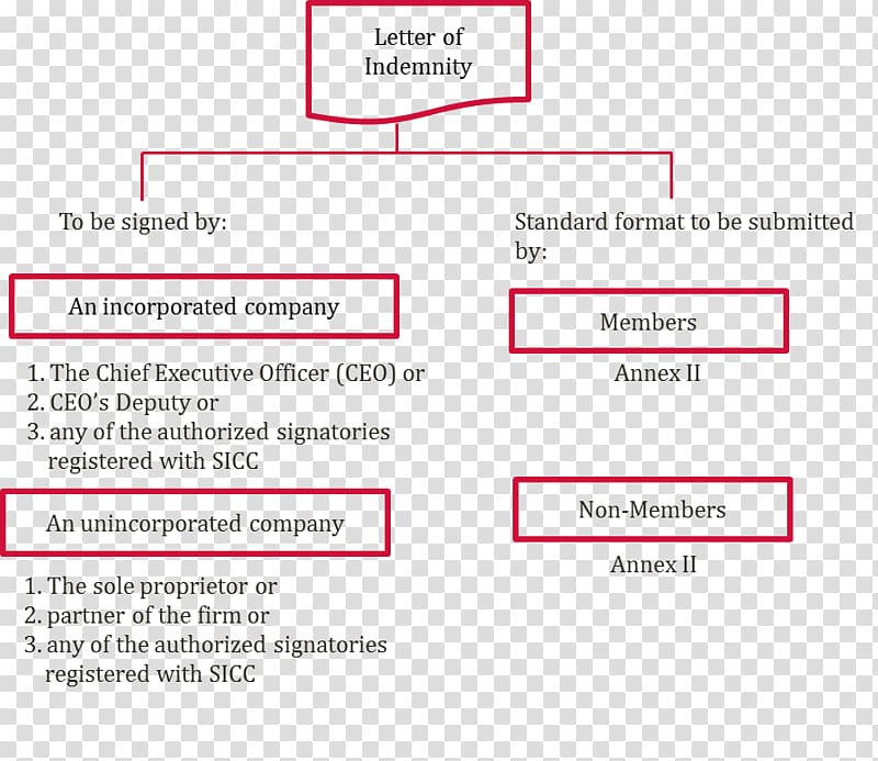 Document Organization Line Brand, line transparent background PNG clipart Document Organization Line Brand, line transparent background PNG clipart