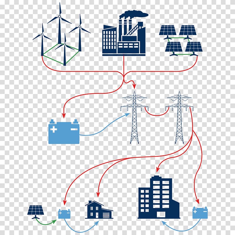 Energy storage Energy industry Grid code, electrical energy flow transparent background PNG clipart