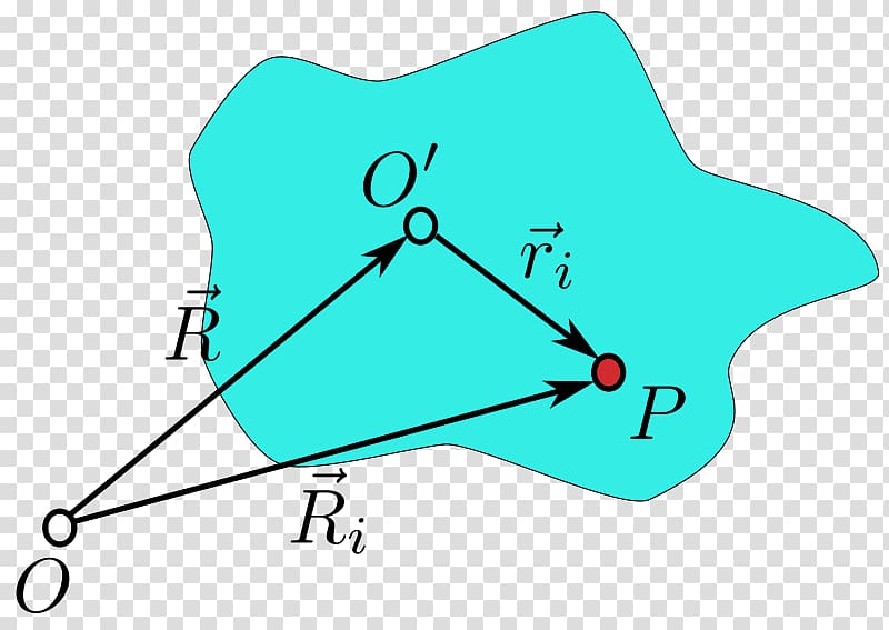 Angular velocity Rigid body Angular momentum Rotation, angular transparent background PNG clipart