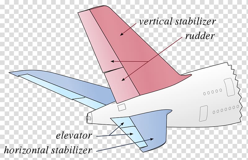 Airplane Flight Aircraft Vertical stabilizer, airplane transparent background PNG clipart