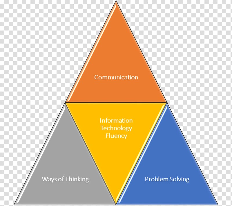 Information literacy Critical literacy Education, problem solving thinking transparent background PNG clipart