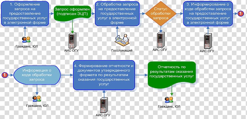 ПОЛУЧЕНИЕ ДАННЫХ О БЛОКАХ photos