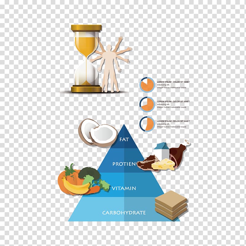 Food pyramid Illustration, food pyramid transparent background PNG clipart