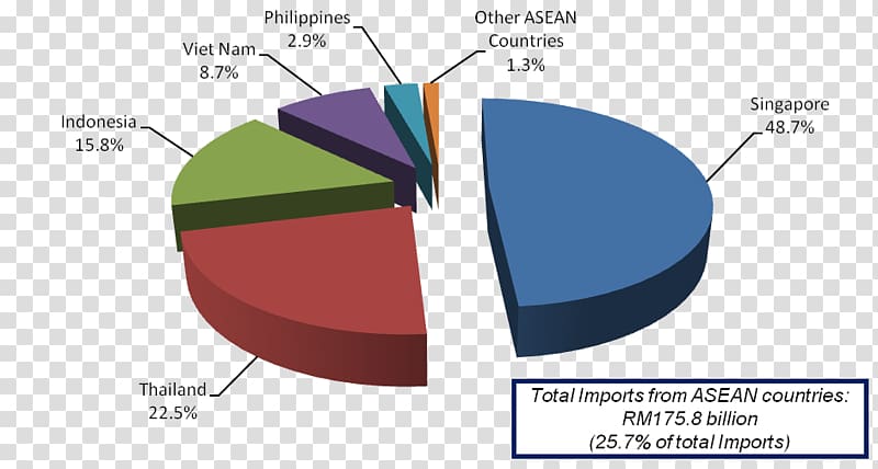 Export Import International trade Music Information, Asean Summit transparent background PNG clipart