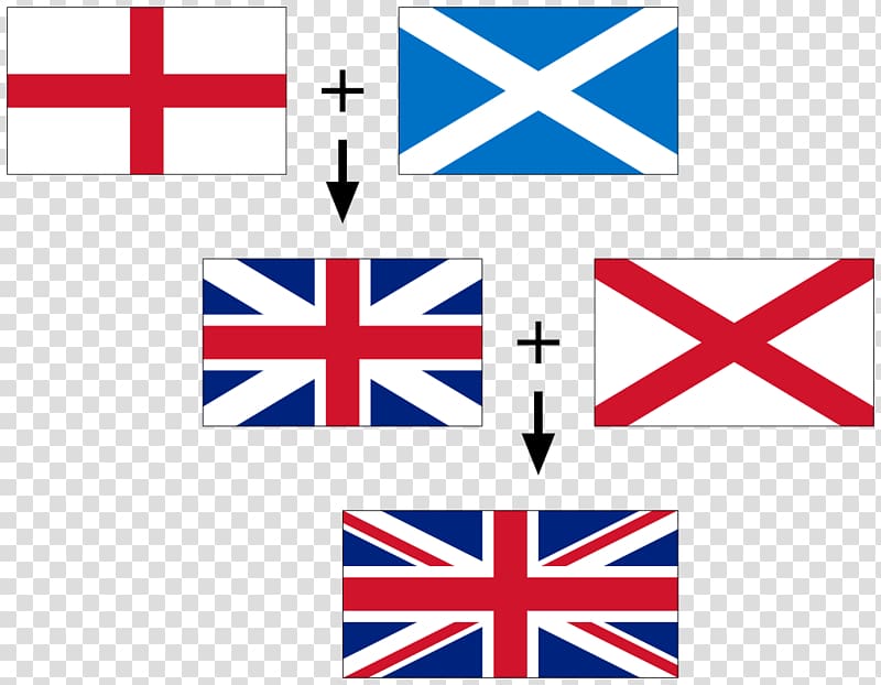Flag of the United Kingdom Flag of Australia Flag of Scotland Flag of Great Britain, jack transparent background PNG clipart