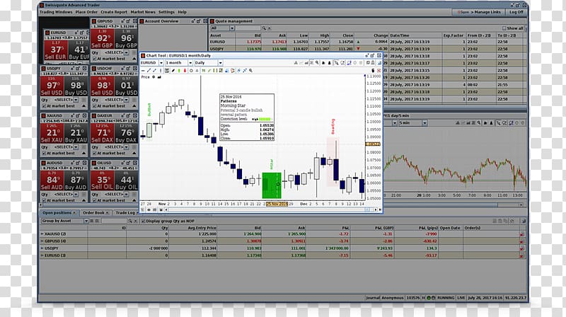 Trader Foreign Exchange Market Electronic trading platform Computer Software Broker, others transparent background PNG clipart