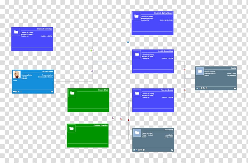 Microsoft Dynamics CRM Diagram Customer relationship management, Health And Safety Executive transparent background PNG clipart