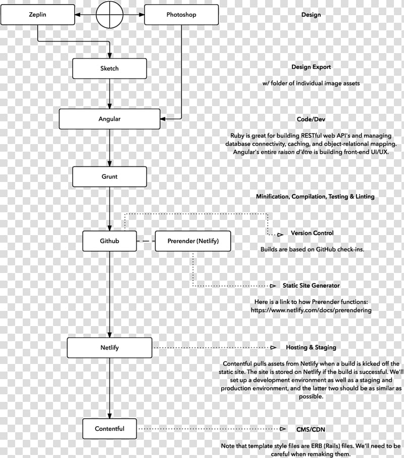 Video tracking Lucidchart Process Workflow Flowchart, Plangrid transparent background PNG clipart