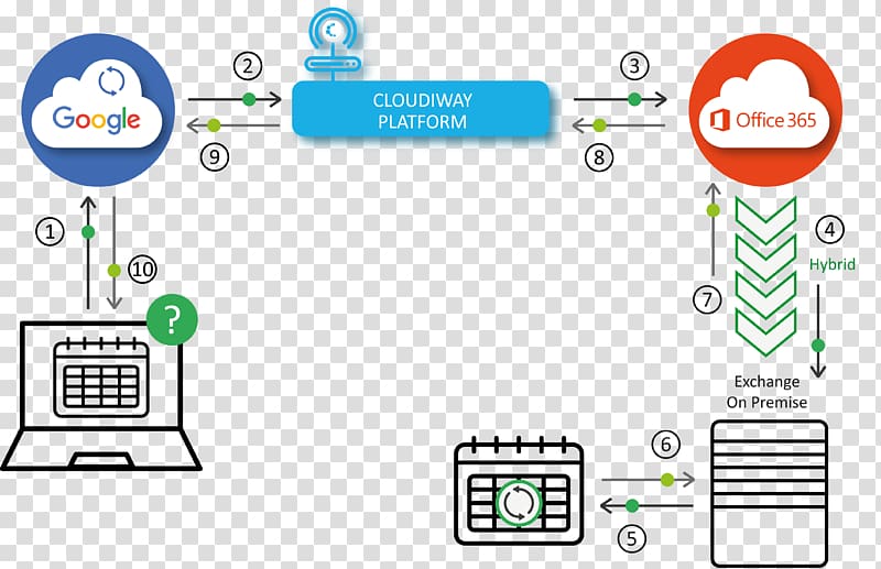 Microsoft Office 365 G Suite Office Online Cloud computing Google, cloud computing transparent background PNG clipart