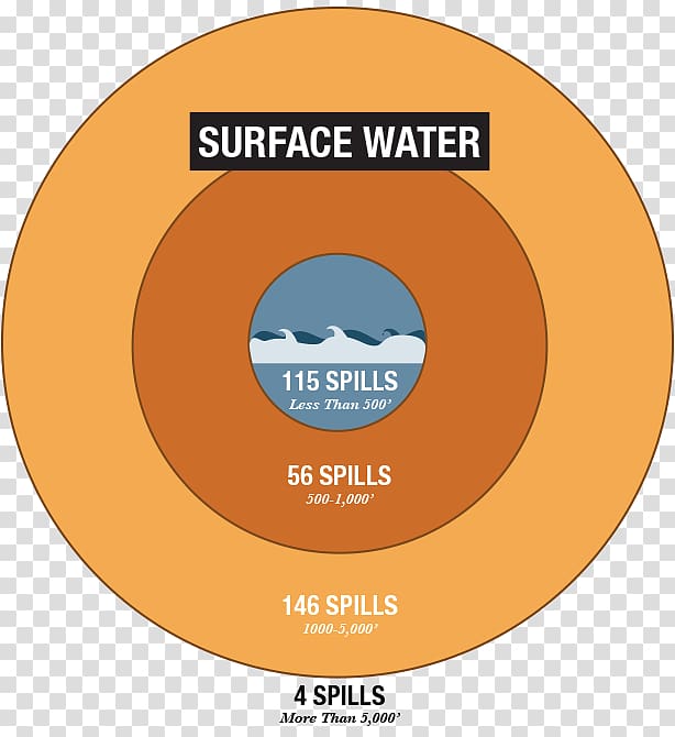 Hydraulic fracturing Fracture Hydraulics Petroleum Fluid, others transparent background PNG clipart