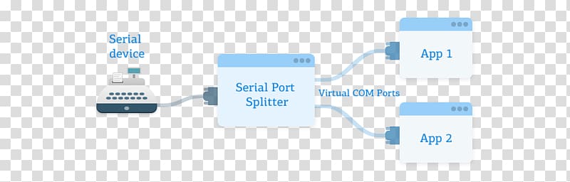 Serial port RS-232 USB Flash Drives Computer port, Serial Port transparent background PNG clipart