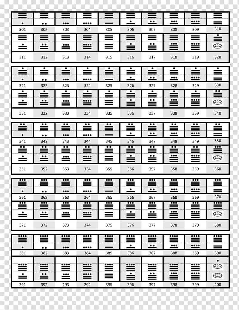 Maya civilization Maya numerals Number 0 Mayan calendar, Mathematics transparent background PNG clipart