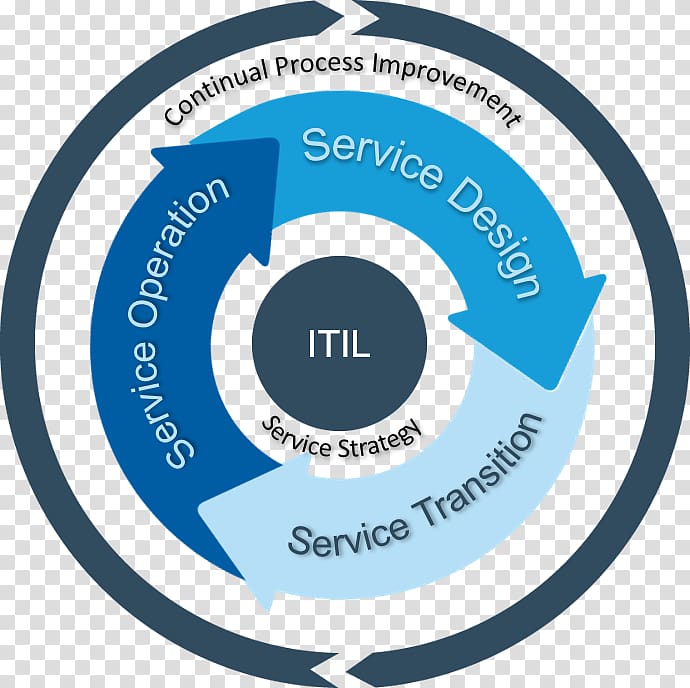 Hewlett-Packard Organization ITIL V3 Service Operation IT service management, hewlett-packard transparent background PNG clipart