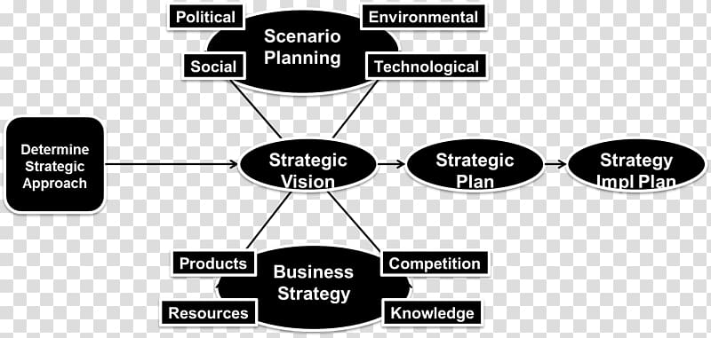 Business Strategy Action plan Analysis, space environment transparent background PNG clipart