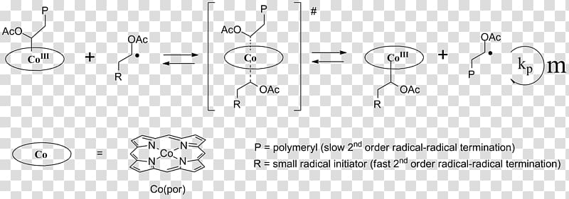 Cobalt-mediated radical polymerization Catalytic chain transfer Radical initiator Living free-radical polymerization, polymerization transparent background PNG clipart