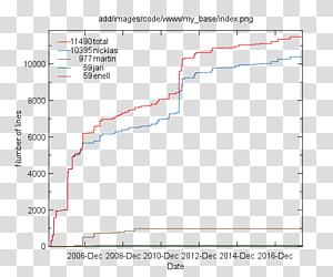 Line Point Angle Diagram, line transparent background PNG clipart thumbnail