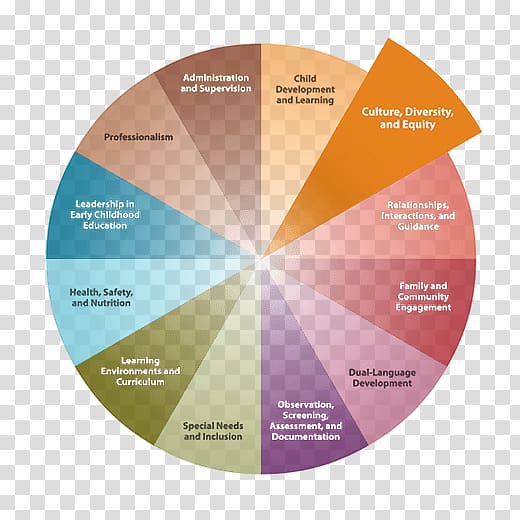 Graphic design Information diagram Monos al Aire Competence, child protection transparent background PNG clipart