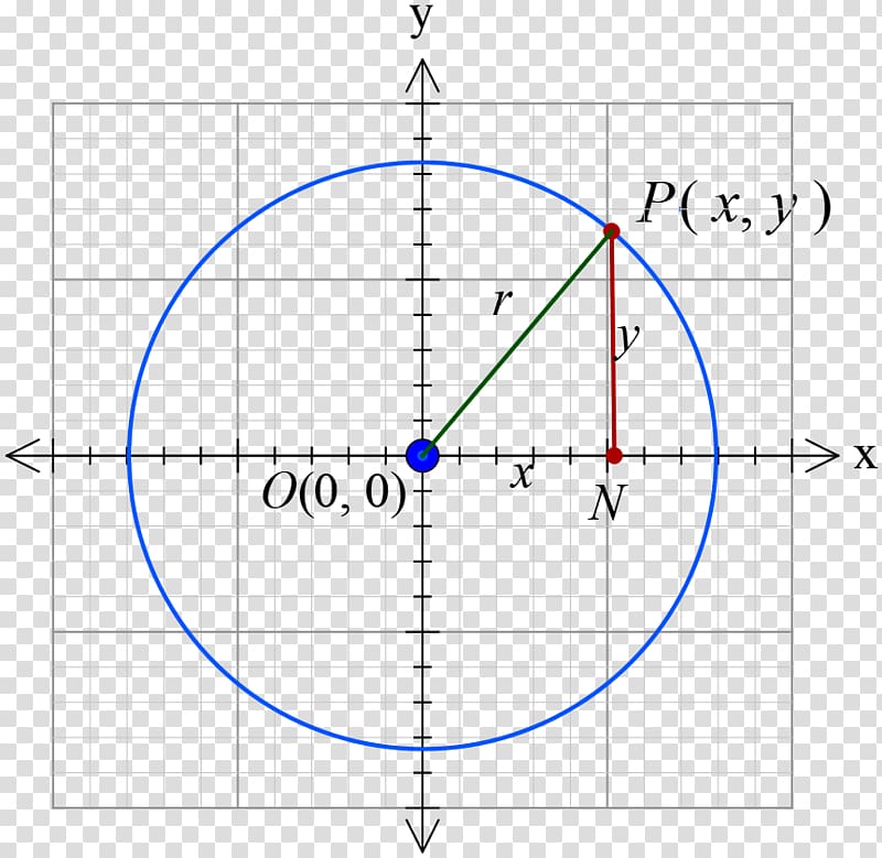 Ellipse Point Circle Analytic geometry Mathematics, circle transparent background PNG clipart