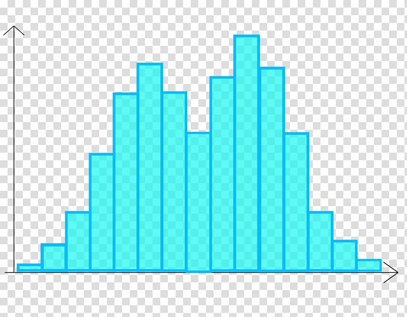 Histogram Diagram Chart Graph of a function Statistics, Histogram transparent background PNG clipart