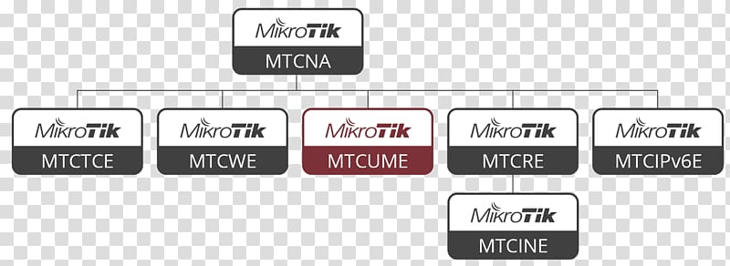 MikroTik RouterOS Tunneling protocol Certification IPv6, MİNİ Mause transparent background PNG clipart