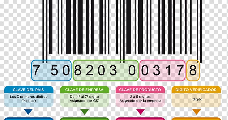 Mexico Barcode GS1 Código International Article Number, Codigo de barras transparent background PNG clipart
