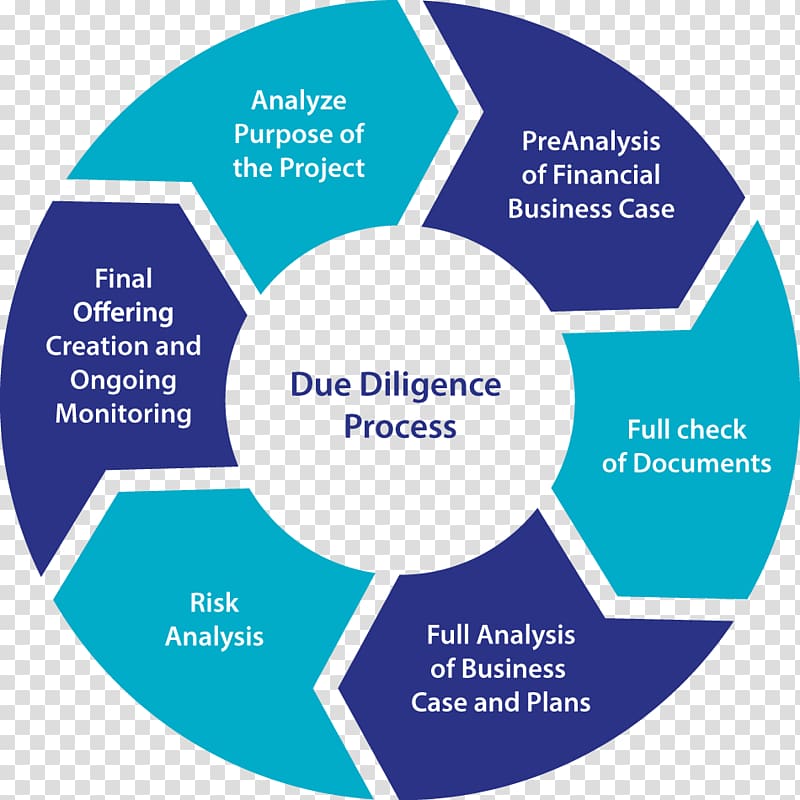 Due diligence Business process Service of process, Business transparent background PNG clipart