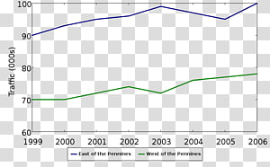 Line Angle Point Diagram, line transparent background PNG clipart thumbnail