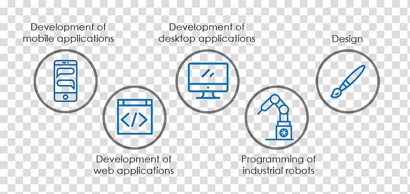 Document Logo Technology, innovation and development transparent background PNG clipart