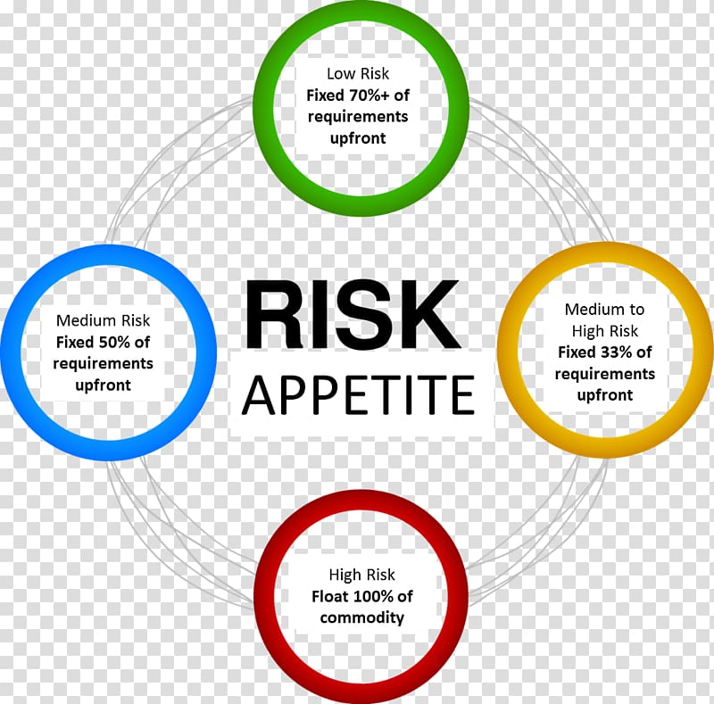 Risk management plan IT risk management, Risk Analysis transparent background PNG clipart
